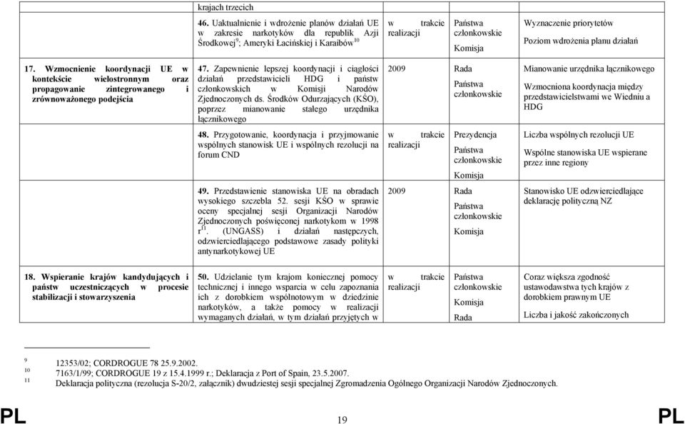 Wzmocnienie koordynacji UE w kontekście wielostronnym oraz propagowanie zintegrowanego i zrównoważonego podejścia 47.