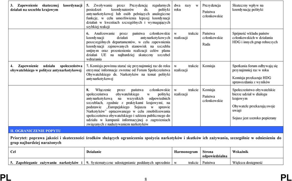 Skuteczny wpływ na koordynację polityki 6.