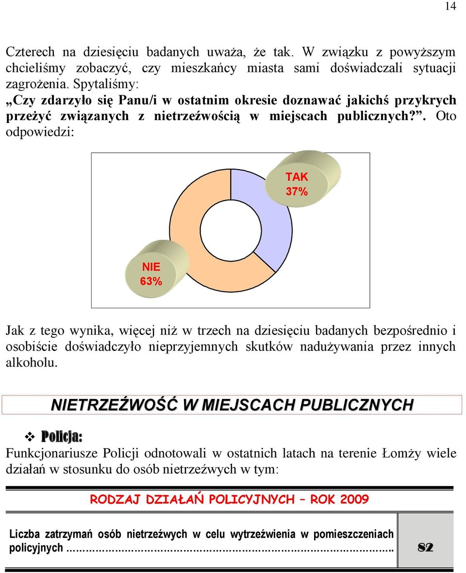 . Oto odpowiedzi: TAK 37% NIE 63% Jak z tego wynika, więcej niż w trzech na dziesięciu badanych bezpośrednio i osobiście doświadczyło nieprzyjemnych skutków nadużywania przez innych alkoholu.
