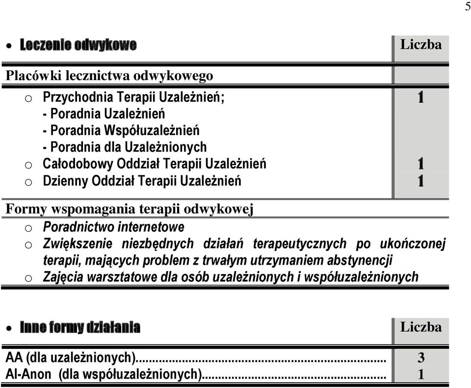 Poradnictwo internetowe o Zwiększenie niezbędnych działań terapeutycznych po ukończonej terapii, mających problem z trwałym utrzymaniem abstynencji o