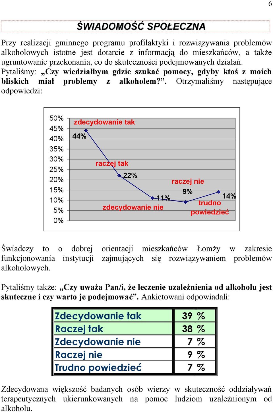 . Otrzymaliśmy następujące odpowiedzi: 50% zdecydowanie tak 45% 40% 44% 35% 30% raczej tak 25% 22% 20% raczej nie 15% 9% 11% 14% 10% trudno 5% zdecydowanie nie powiedzieć 0% Świadczy to o dobrej