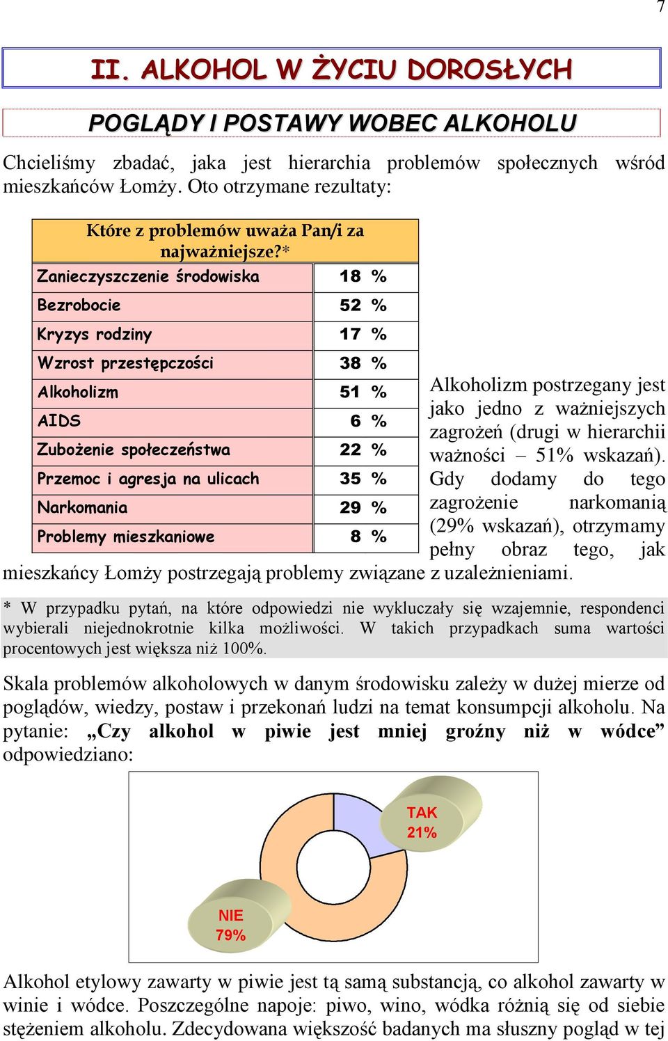 * Zanieczyszczenie środowiska 18 % Bezrobocie 52 % Kryzys rodziny 17 % Wzrost przestępczości 38 % Alkoholizm 51 % Alkoholizm postrzegany jest jako jedno z ważniejszych AIDS 6 % zagrożeń (drugi w