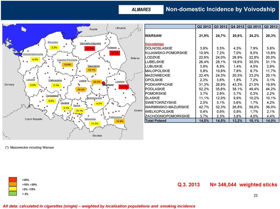 20,1% OPOLSKIE 2,3% 3,6% 1,8% 7,2% 3,1% PODKARPACKIE 31,3% 26,9% 43,3% 21,5% 19,9% PODLASKIE 52,2% 35,6% 38,1% 49,4% 44,2% POMORSKIE 3,7% 2,6% 3,7% 0,3% 2,2% SLASKIE 11,1% 12,0% 9,9% 10,2% 10,1%