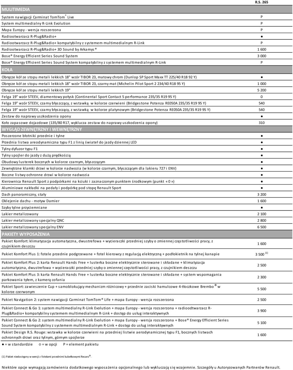 multimedialnym R-Link KOŁA Obręcze kół ze stopu metali lekkich 18" wzór TIBOR 23, matowy chrom (Dunlop S Sport Maxx TT 225/40 R18 92 Y) Obręcze kół ze stopu metali lekkich 18" wzór TIBOR 23, czarny