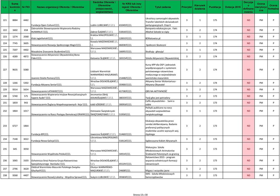 Trnsfer lubelskich dświdczeń prtycypcyjnych. Etp II Zbrzńskie Stwrzyszenie Wspierni Rdziny Kmpni edukcyjn pn.