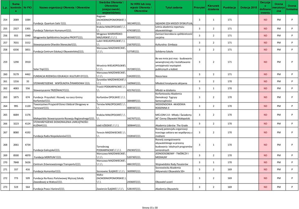 Mrągw WARMIŃSKO- Zmist bezrbci spółdzielczść MAZURSKIE\ \ \ \ \ 491682\\\\\ scjln Lubiń WIELKOPOLSKIE\ \ \ \ \ 216703\\\\\ Kulturln Gimbz \ \ \ \ 52758\\\\\ Slidrn Szkł dziłni Punktcj Dtcj 2015