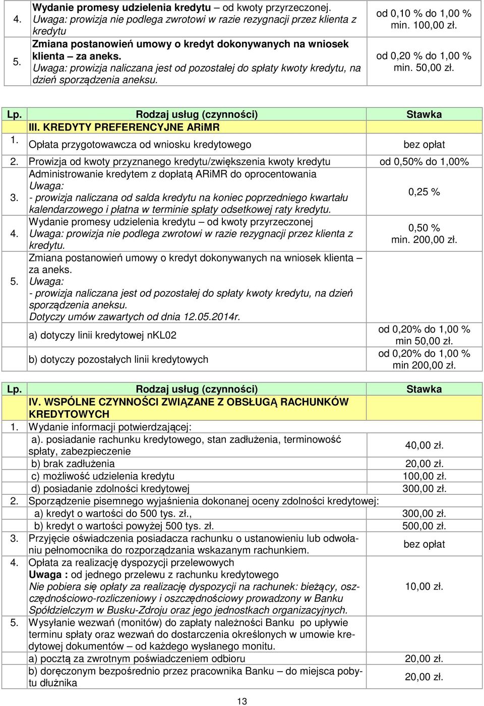 Uwaga: prowizja naliczana jest od pozostałej do spłaty kwoty kredytu, na dzień sporządzenia aneksu. od 0,10 % do 1,00 % min. 100,00 zł. od 0,20 % do 1,00 % min. 50,00 zł. III.