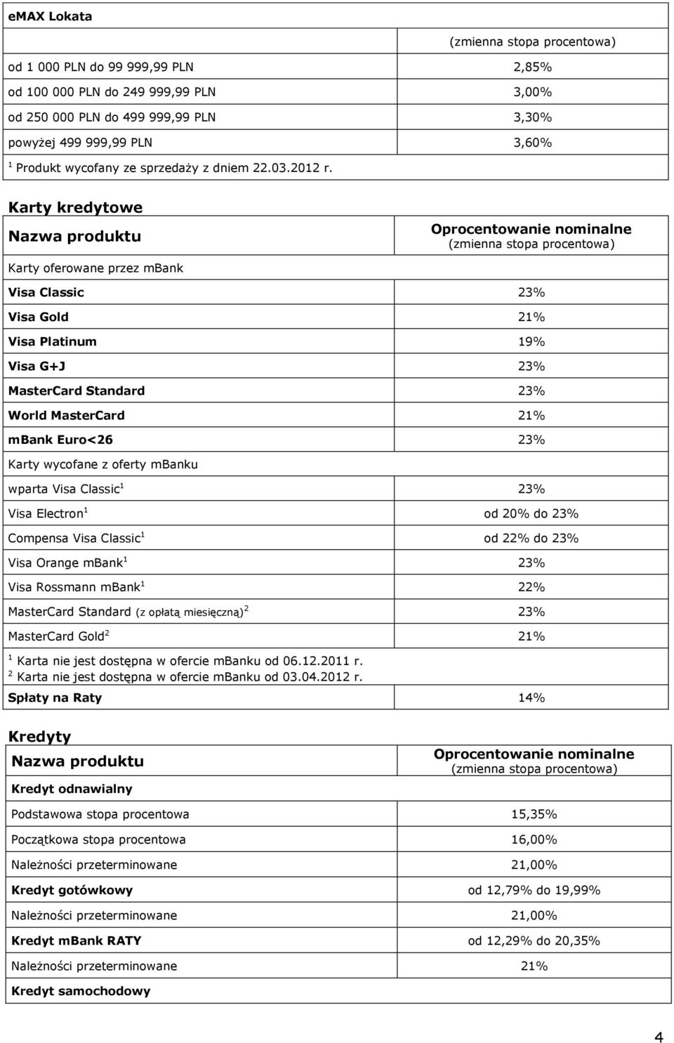 Karty kredytowe Karty oferowane przez mbank Visa Classic 23% Visa Gold 21% Visa Platinum 19% Visa G+J 23% MasterCard Standard 23% World MasterCard 21% mbank Euro<26 23% Karty wycofane z oferty mbanku