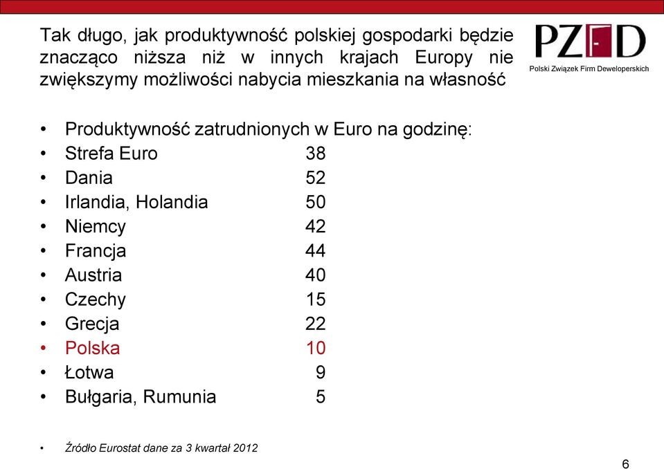 zatrudnionych w Euro na godzinę: Strefa Euro 8 Dania 5 Irlandia, Holandia 50 Niemcy