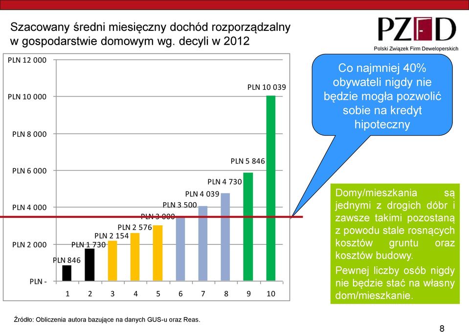 PLN 000 PLN 000 PLN - PLN 86 PLN 09 PLN 500 PLN 000 PLN 576 PLN 5 PLN 70 PLN 70 PLN 5 86 5 6 7 8 9 0 Domy/mieszkania są jednymi z drogich dóbr i