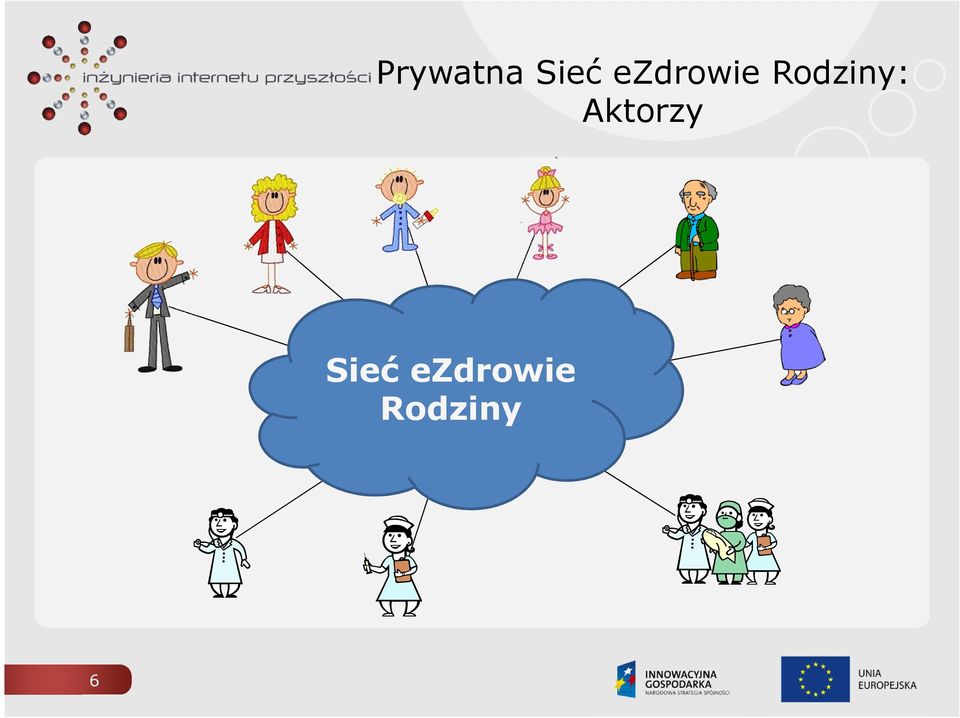 Rodziny: