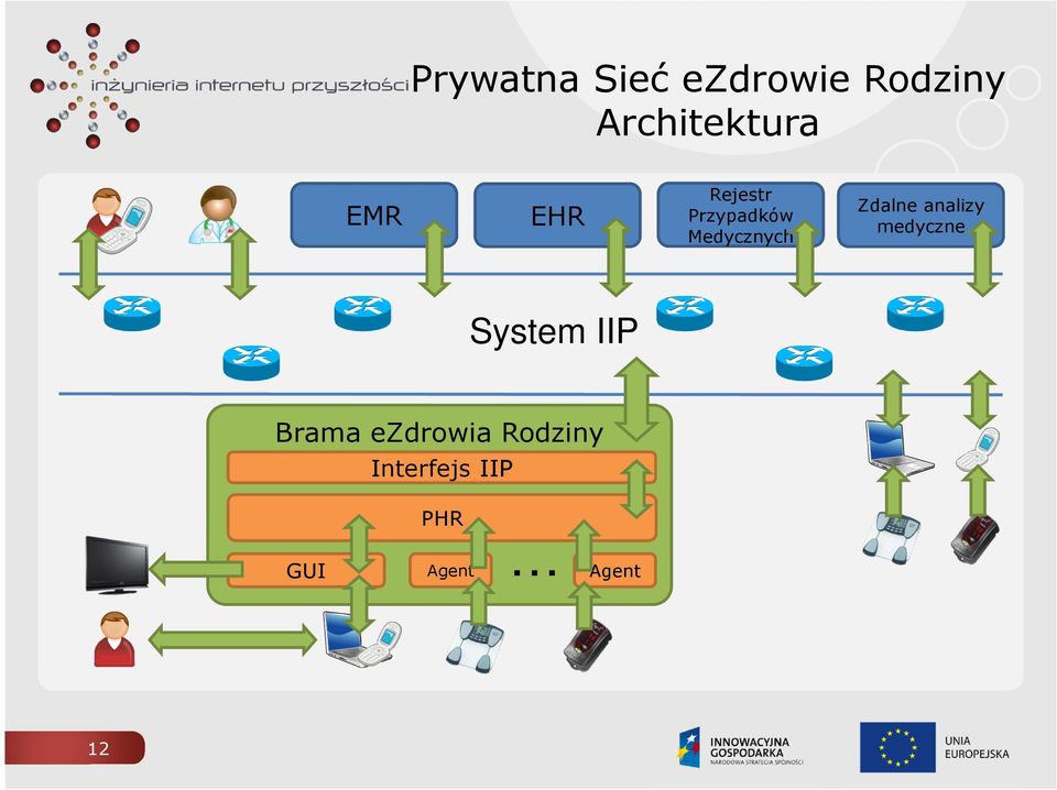 Medycznych Zdalne analizy medyczne System
