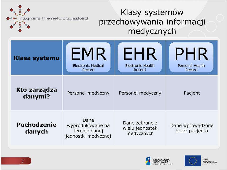 Personel medyczny Personel medyczny Pacjent Pochodzenie danych Dane wyprodukowane na
