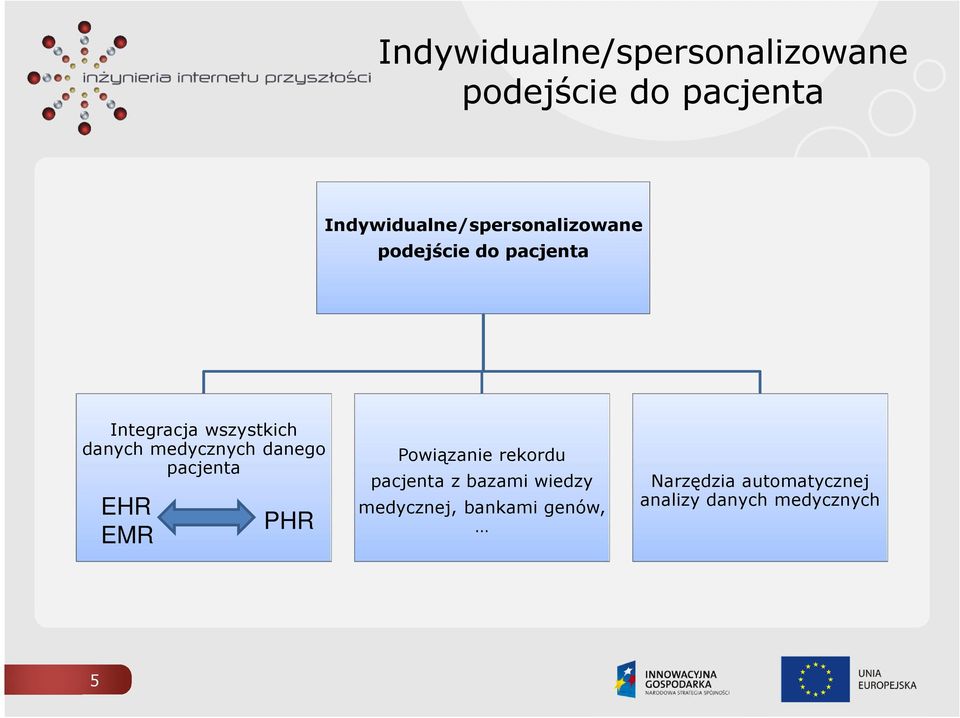 Powiązanie rekordu pacjenta z bazami wiedzy medycznej, bankami genów,