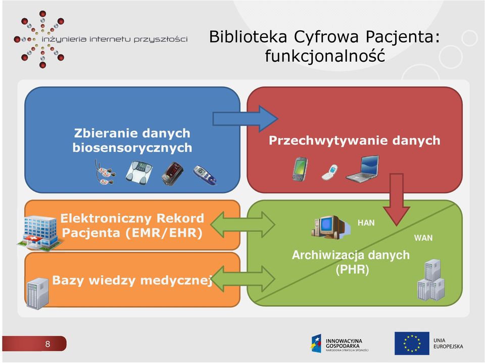 Przechwytywanie danych Elektroniczny Rekord