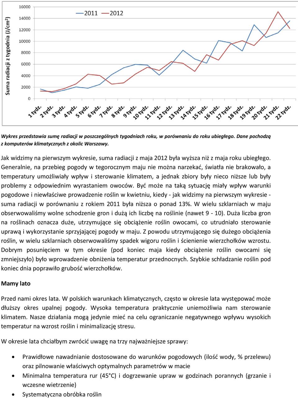 Generalnie, na przebieg pogody w tegorocznym maju nie można narzekać, światła nie brakowało, a temperatury umożliwiały wpływ i sterowanie klimatem, a jednak zbiory były nieco niższe lub były problemy
