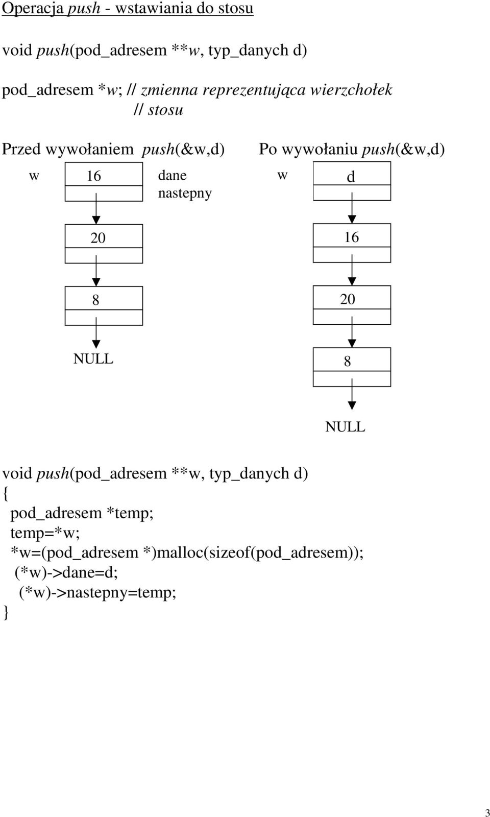 Po wywołaniu push(&w,d) w d 20 16 20 void push(pod_adresem **w, typ_danych d) pod_adresem