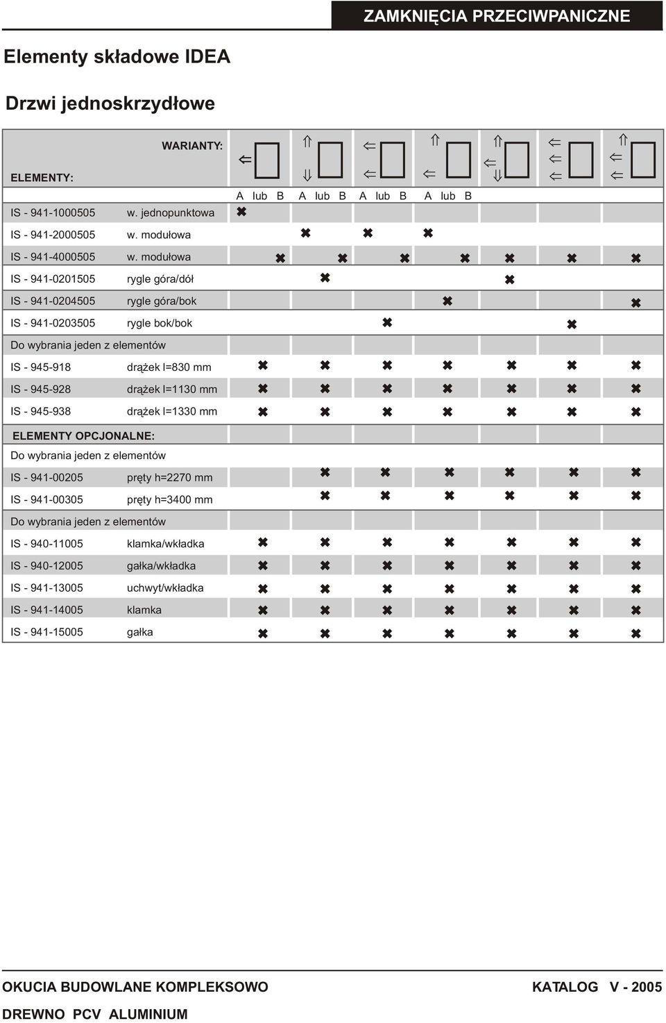 modu³owa rygle góra/dó³ rygle góra/bok rygle bok/bok A lub B A lub B A lub B A lub B Do wybrania jeden z elementów IS - 945-918 IS - 945-928 IS - 945-938 dr¹ ek l=830 mm