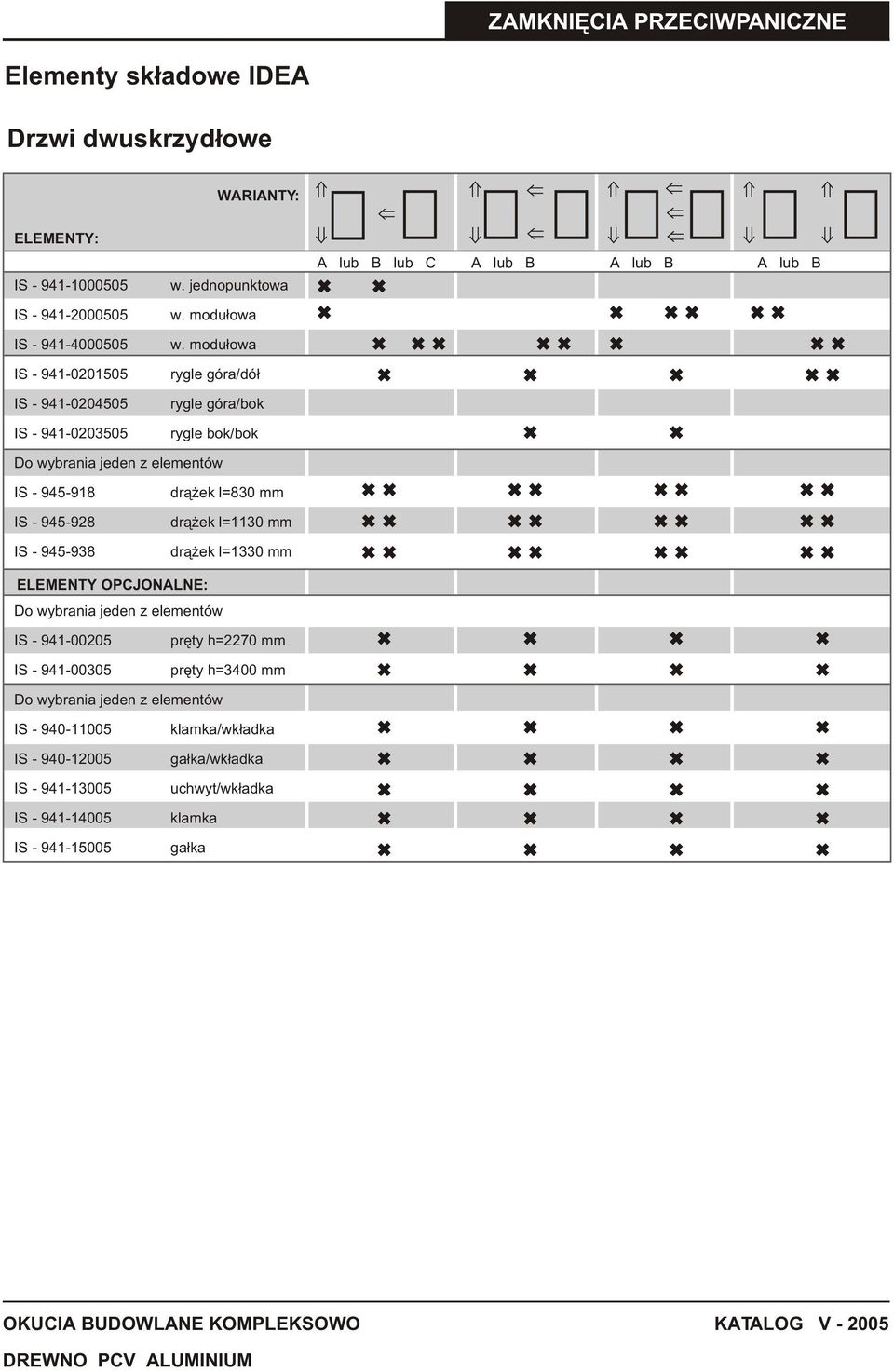 modu³owa rygle góra/dó³ rygle góra/bok rygle bok/bok A lub B lub C A lub B A lub B A lub B Do wybrania jeden z elementów IS - 945-918 IS - 945-928 IS - 945-938 dr¹ ek