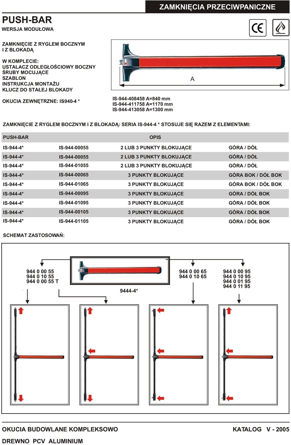 PUSH-BAR OPIS IS-944-4* IS-944-00055 2 LUB 3 PUNKTY BLOKUJ CE GÓRA / DÓ IS-944-4* IS-944-00055 2 LUB 3 PUNKTY BLOKUJ CE GÓRA / DÓ IS-944-4* IS-944-01055 2 LUB 3 PUNKTY BLOKUJ CE GÓRA / DÓ IS-944-4*