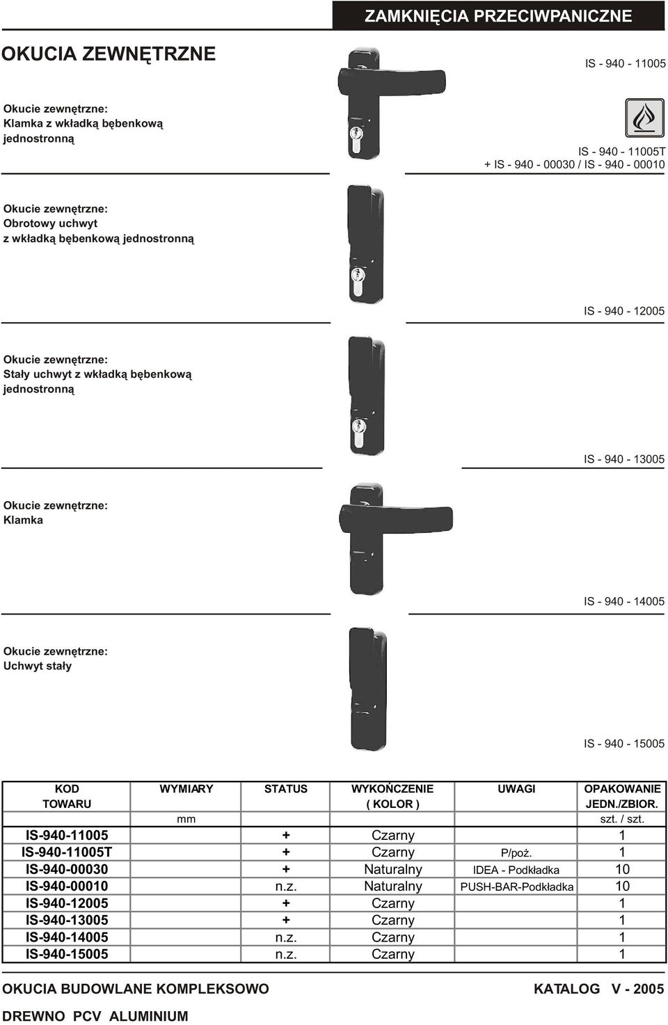 zewnêtrzne: Uchwyt sta³y IS - 940-15005 KOD WYMIARY STATUS WYKOÑCZENIE UWAGI OPAKOWANIE TOWARU ( KOLOR ) JEDN./ZBIOR. mm szt. / szt. IS-940-11005 + Czarny 1 IS-940-11005T + Czarny P/po.