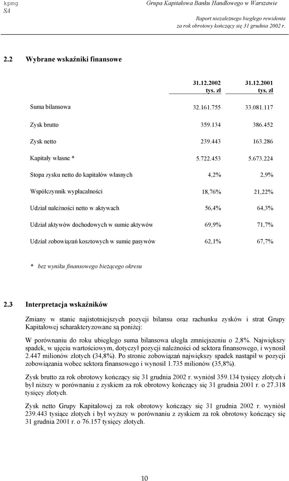 Udział zobowiązań kosztowych w sumie pasywów 62,1% 67,7% * bez wyniku finansowego bieżącego okresu 2.