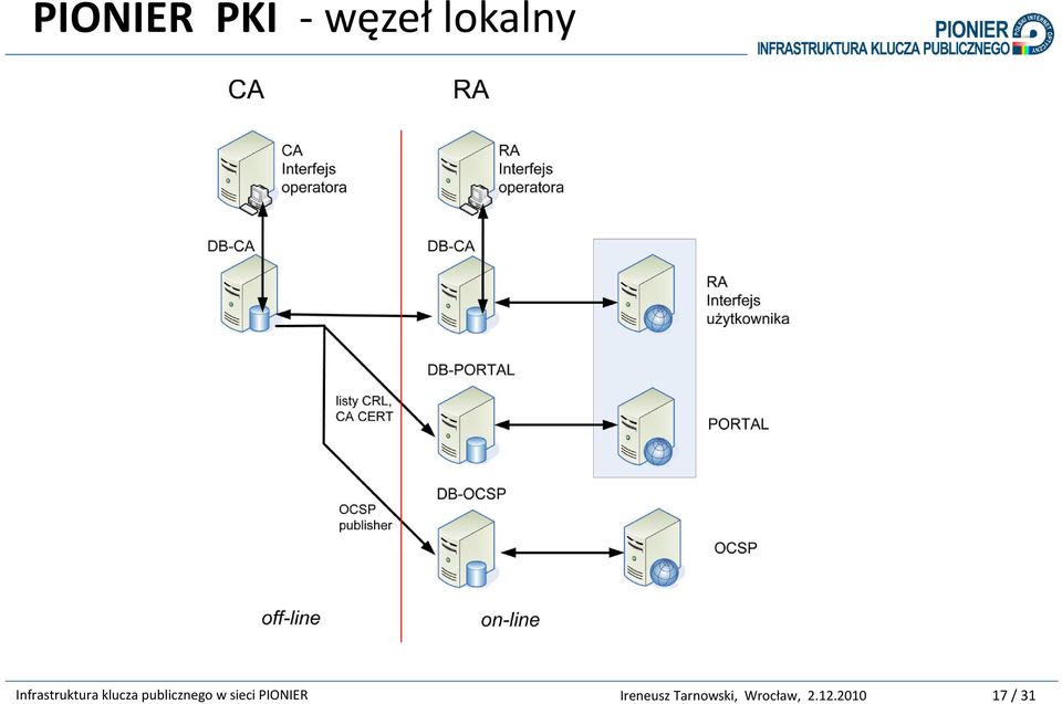 węzeł