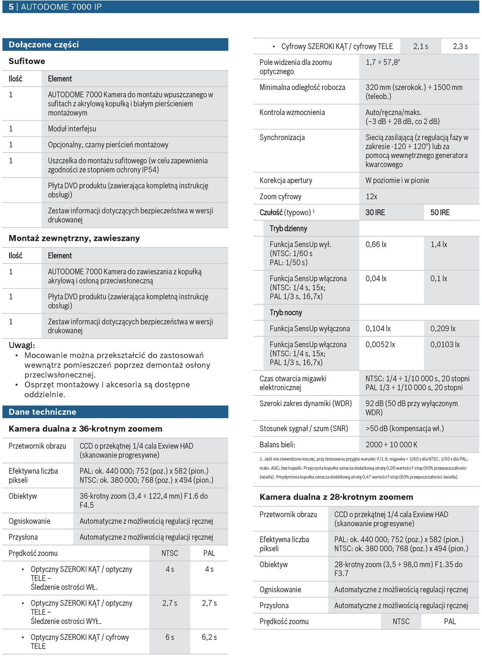 informacji dotyczących bezpieczeństwa w wersji drukowanej Montaż zewnętrzny, zawieszany Ilość Element 1 AUTODOME 7000 Kamera do zawieszania z kopułką akrylową i osłoną przeciwsłoneczną 1 Płyta DVD