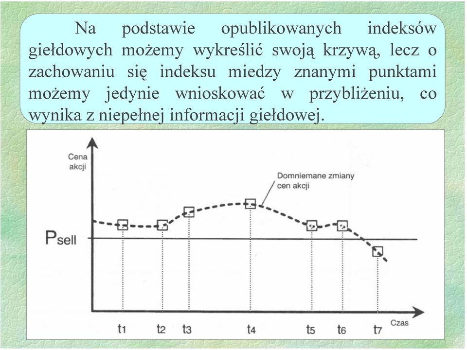 miedzy znanymi punktami możemy jedynie wnioskować w