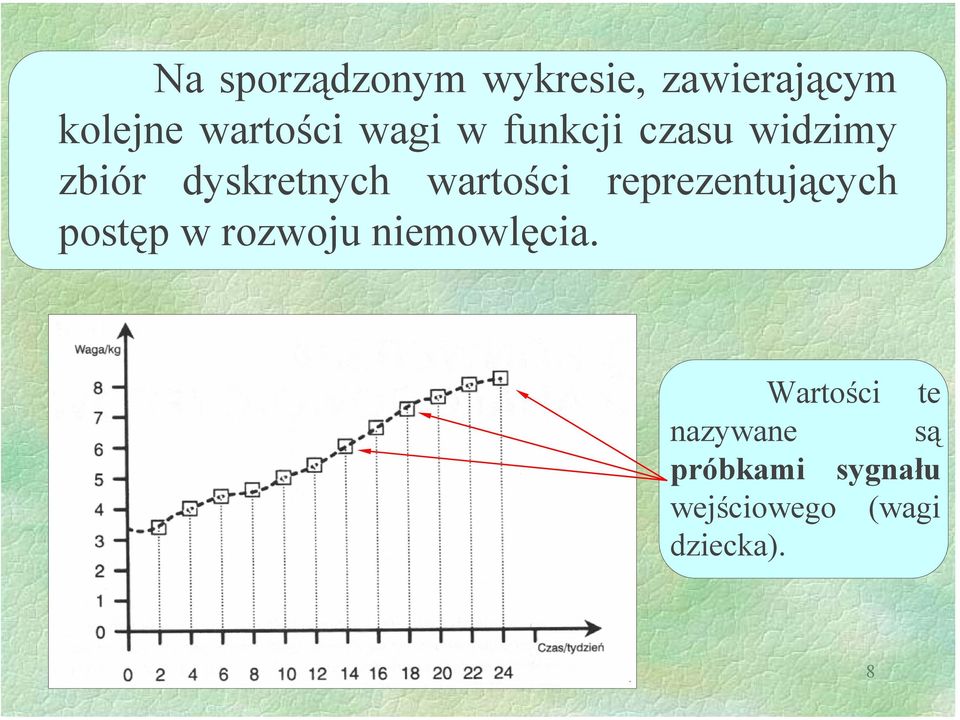 reprezentujących postęp w rozwoju niemowlęcia.