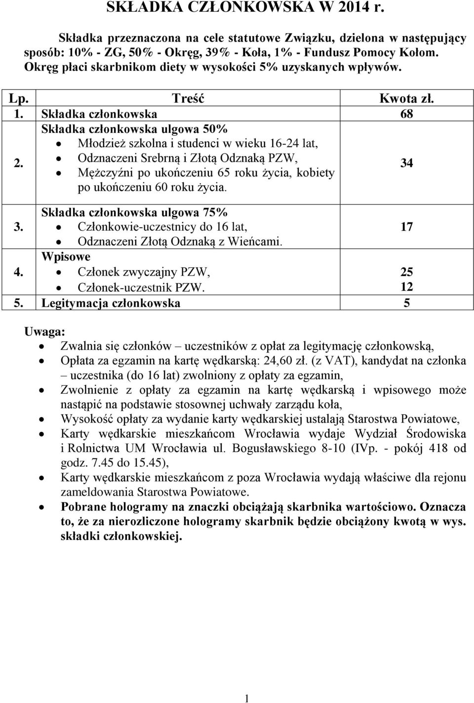 Odznaczeni Srebrną i Złotą Odznaką PZW, Mężczyźni po ukończeniu 65 roku życia, kobiety 34 po ukończeniu 60 roku życia. Składka członkowska ulgowa 75% 3.