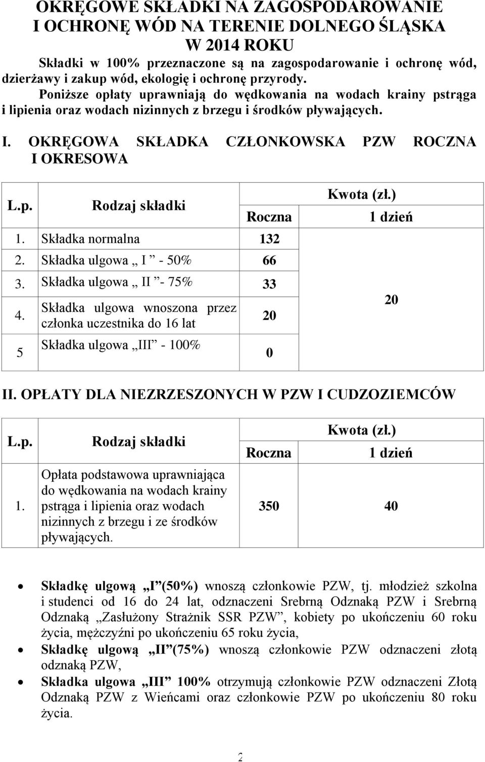 Składka normalna 132 2. Składka ulgowa I - 50% 66 3. Składka ulgowa II - 75% 33 4. 5 Składka ulgowa wnoszona przez członka uczestnika do 16 lat Składka ulgowa III - 100% 20 0 Kwota (zł.