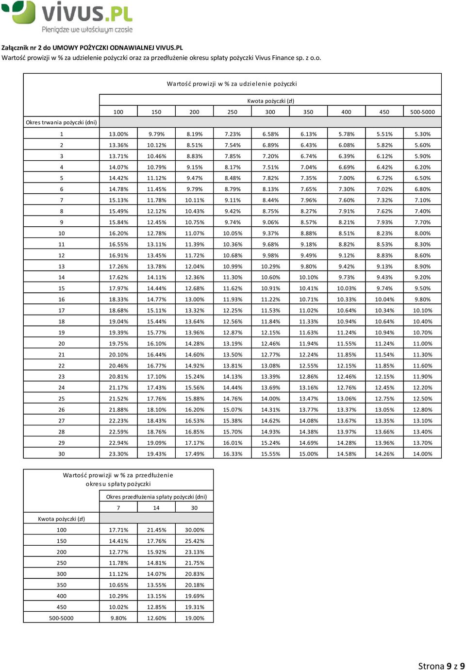51% 7.04% 6.69% 6.42% 6.20% 5 14.42% 11.12% 9.47% 8.48% 7.82% 7.35% 7.00% 6.72% 6.50% 6 14.78% 11.45% 9.79% 8.79% 8.13% 7.65% 7.30% 7.02% 6.80% 7 15.13% 11.78% 10.11% 9.11% 8.44% 7.96% 7.60% 7.32% 7.