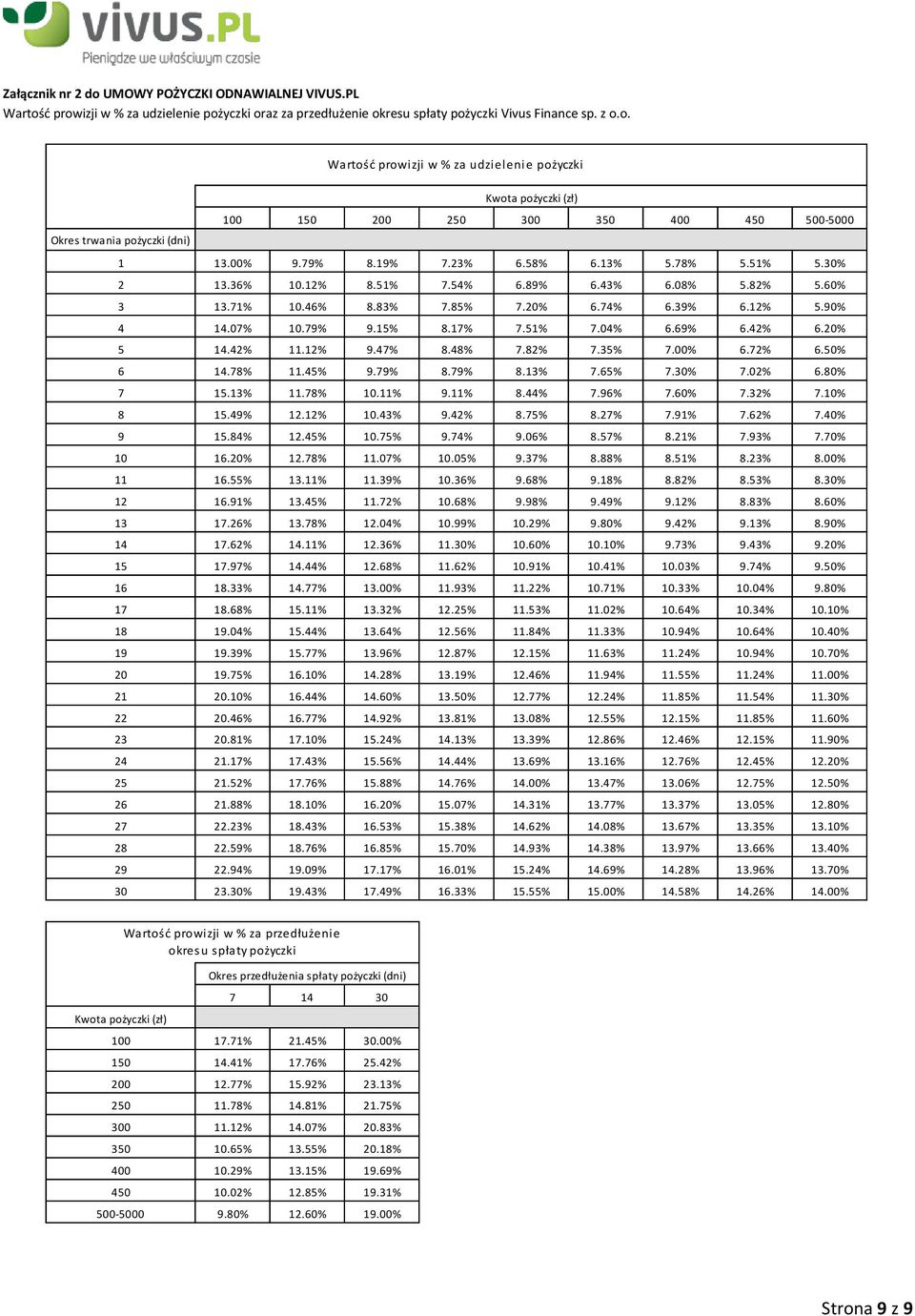 51% 7.04% 6.69% 6.42% 6.20% 5 14.42% 11.12% 9.47% 8.48% 7.82% 7.35% 7.00% 6.72% 6.50% 6 14.78% 11.45% 9.79% 8.79% 8.13% 7.65% 7.30% 7.02% 6.80% 7 15.13% 11.78% 10.11% 9.11% 8.44% 7.96% 7.60% 7.32% 7.