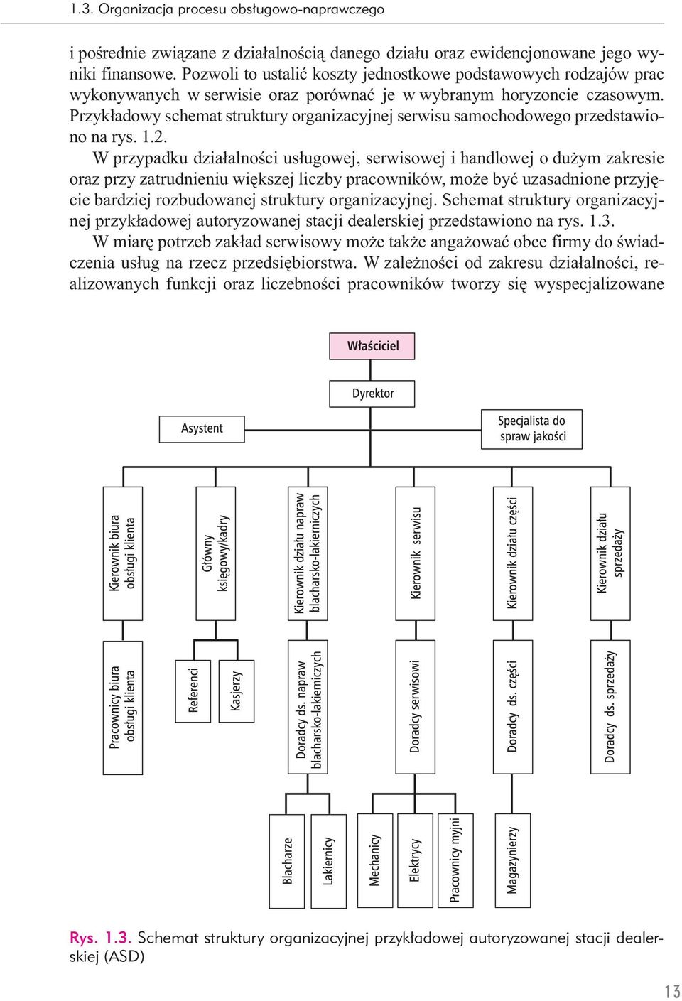 Przykładowy schemat struktury organizacyjnej serwisu samochodowego przedstawiono na rys. 1.2.