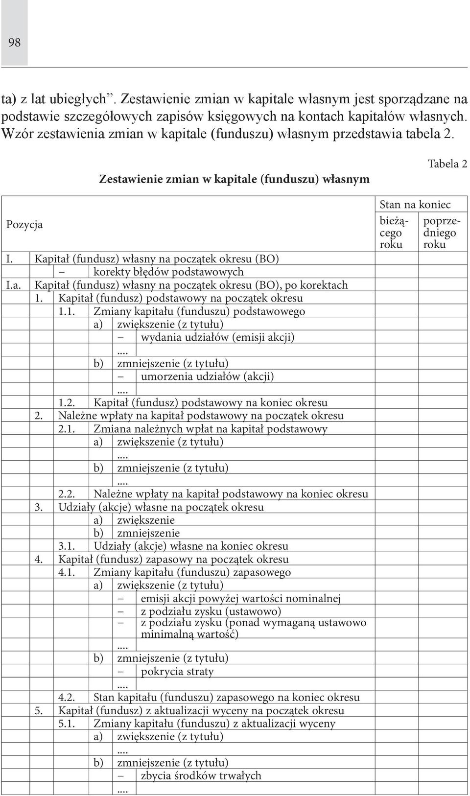 Kapitał (fundusz) własny na początek okresu (BO) korekty błędów podstawowych I.a. Kapitał (fundusz) własny na początek okresu (BO), po korektach 1.