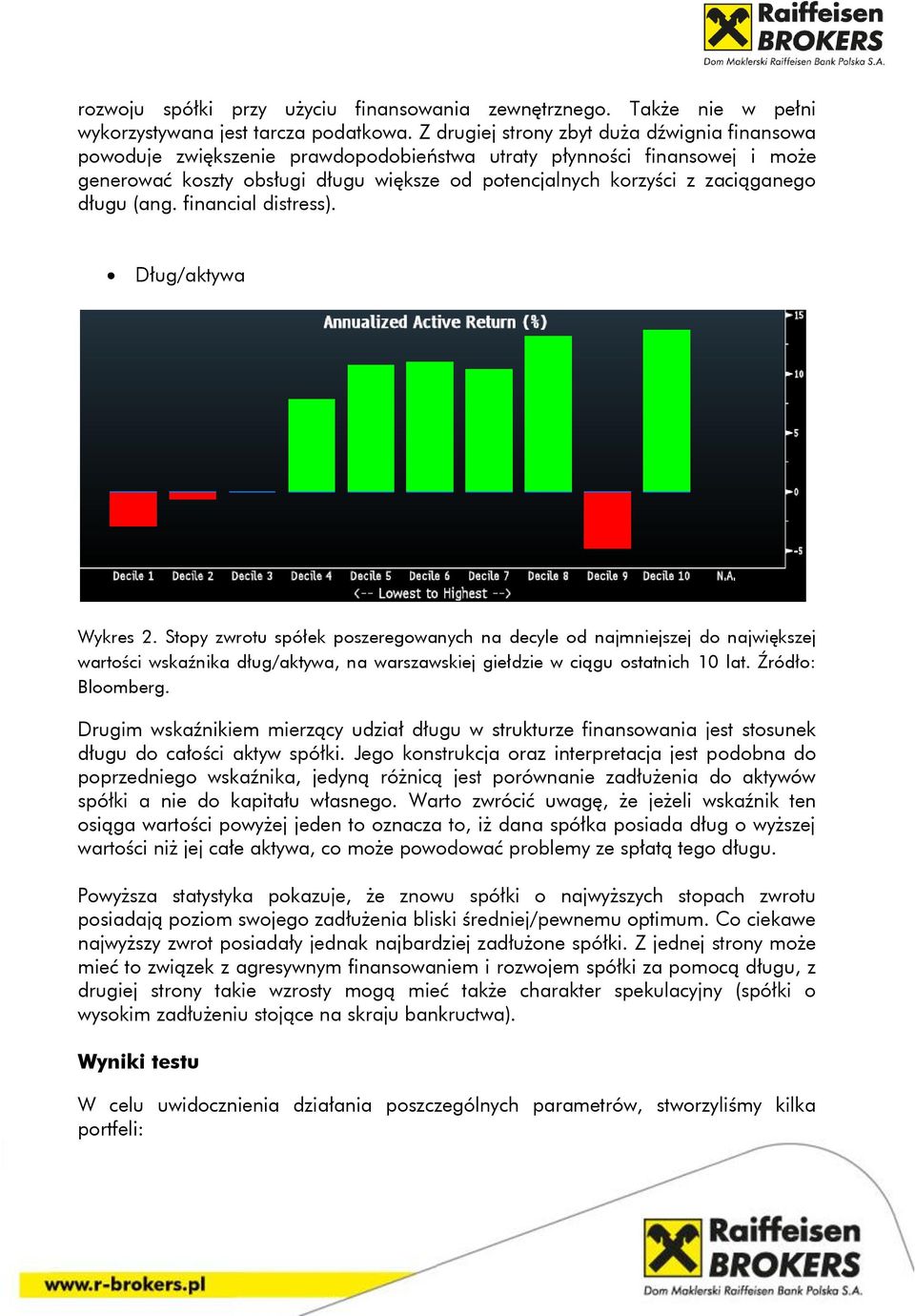 długu (ang. financial distress). Dług/aktywa Wykres 2.