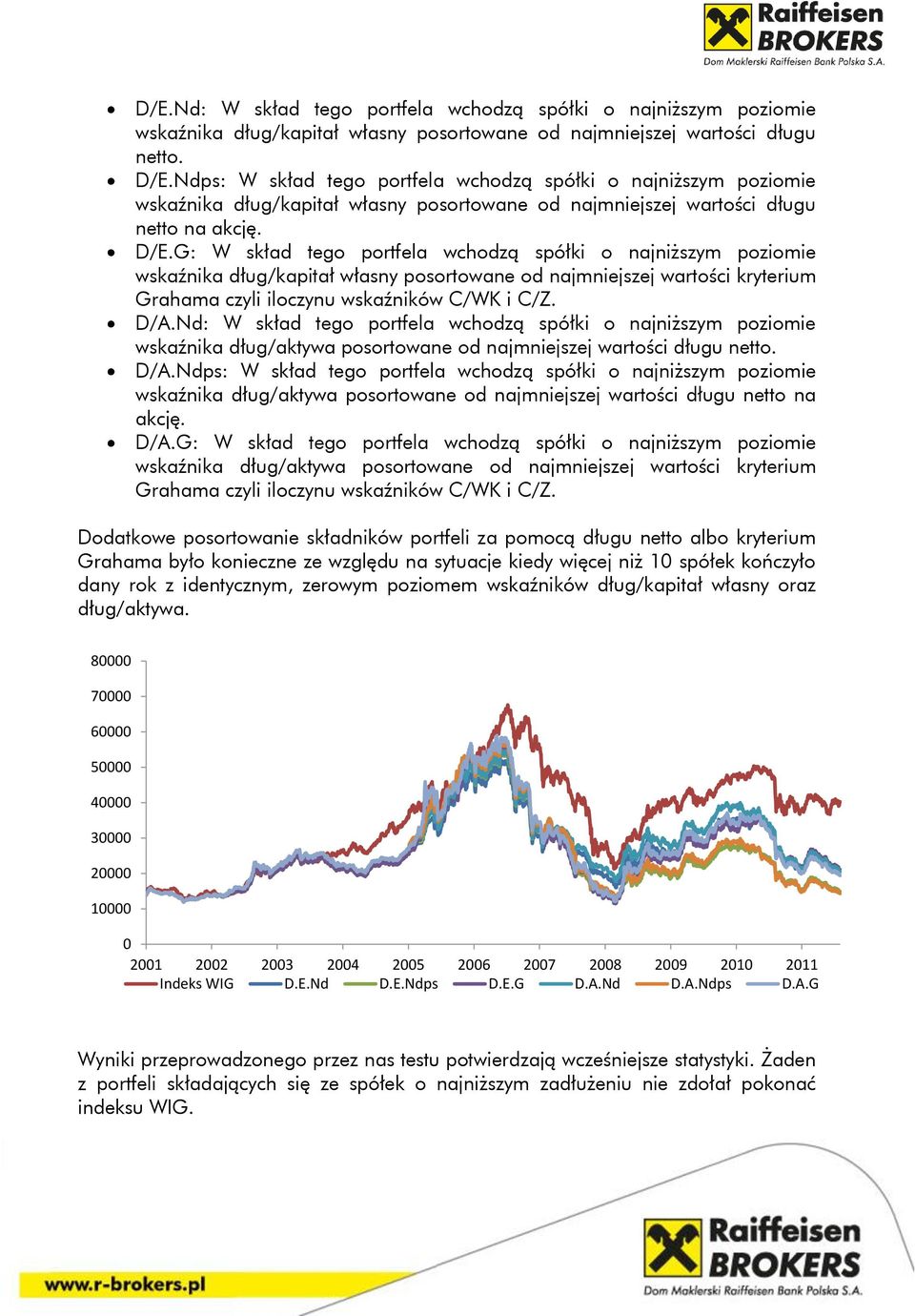 G: W skład tego portfela wchodzą spółki o najniższym poziomie wskaźnika dług/kapitał własny posortowane od najmniejszej wartości kryterium Grahama czyli iloczynu wskaźników C/WK i C/Z. D/A.