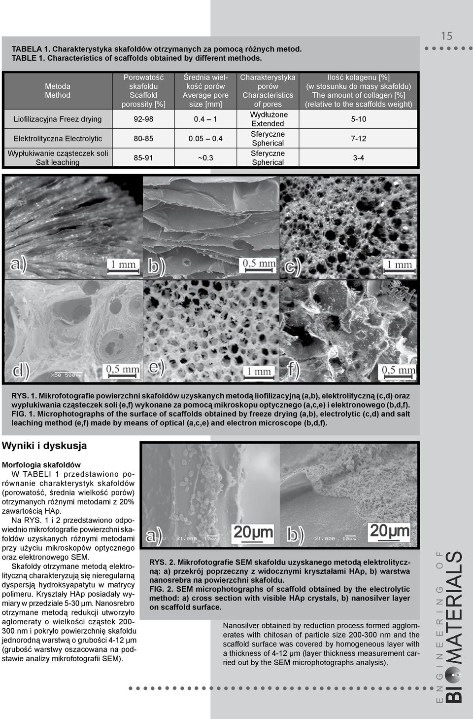 4 Wypłukiwanie cząsteczek soli Salt leaching 85-91 ~0.