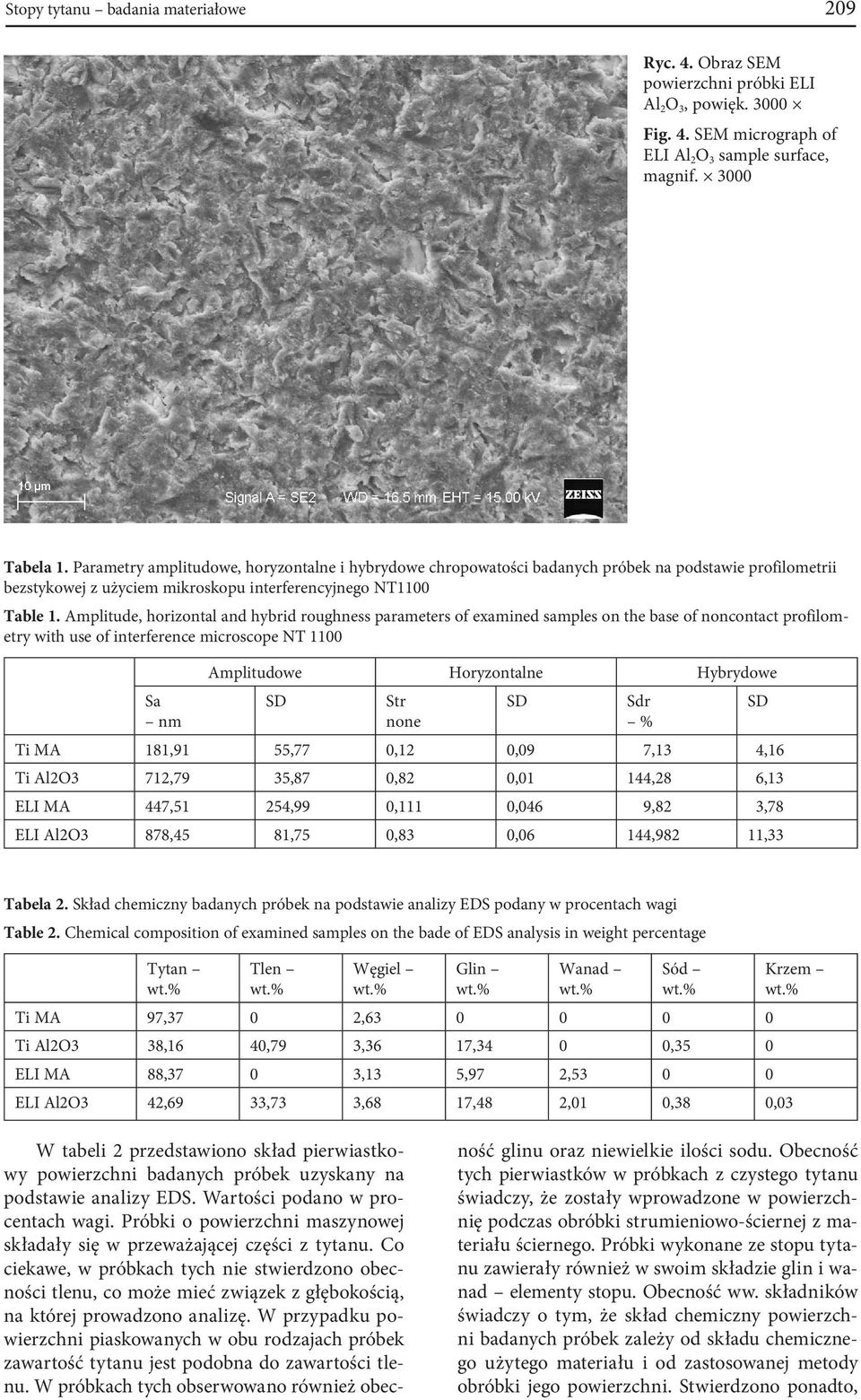 Amplitude, horizontal and hybrid roughness parameters of examined samples on the base of noncontact profilometry with use of interference microscope NT 1100 Sa nm Amplitudowe Horyzontalne Hybrydowe