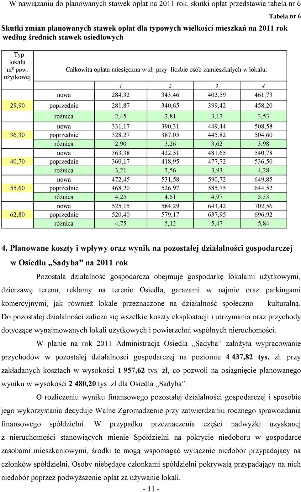użytkowej Całkowita opłata miesięczna w zł przy liczbie osób zamieszkałych w lokalu: 1 2 3 4 nowa 284,32 343,46 402,59 461,73 29,90 poprzednie 281,87 340,65 399,42 458,20 różnica 2,45 2,81 3,17 3,53