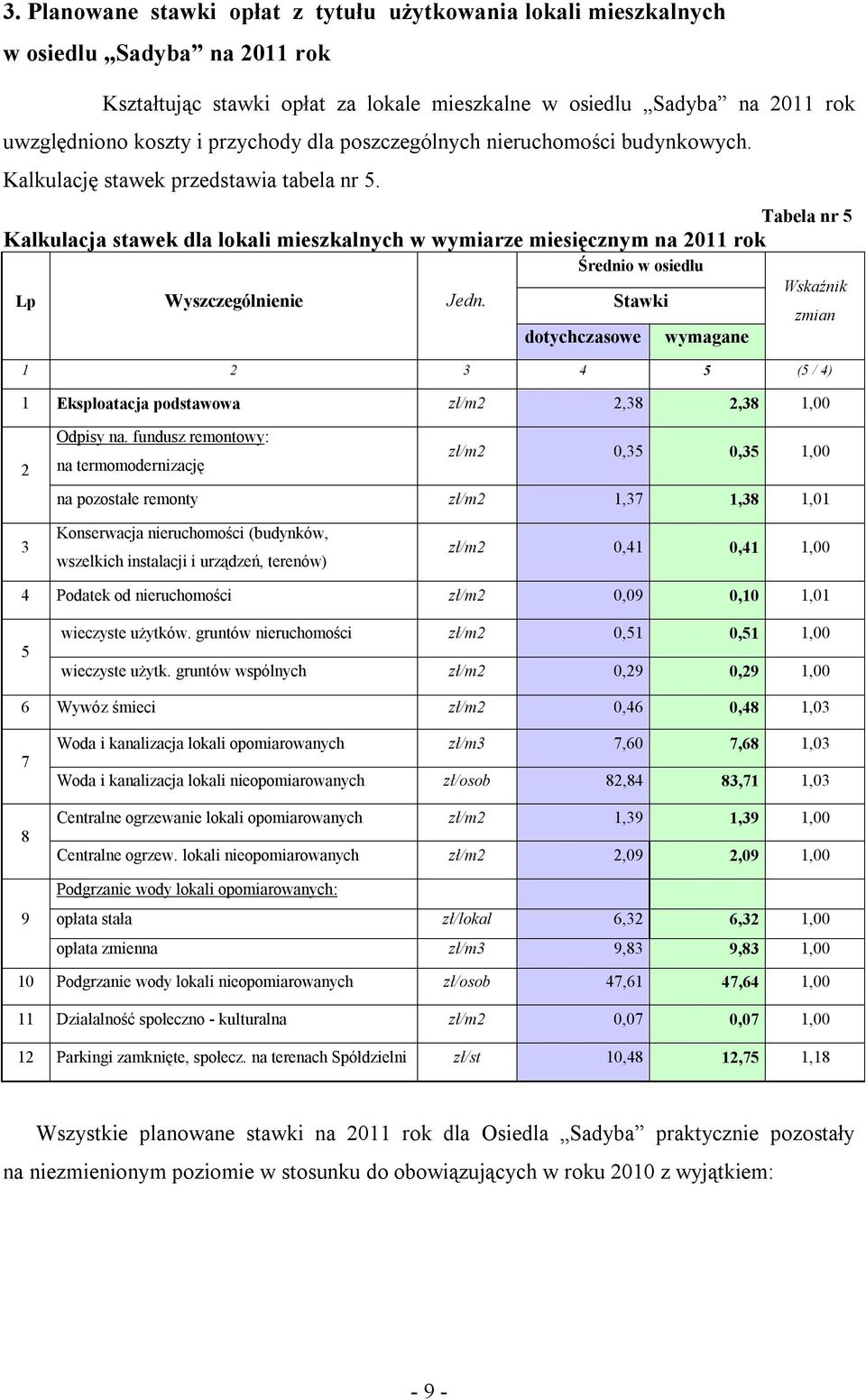 Tabela nr 5 Kalkulacja stawek dla lokali mieszkalnych w wymiarze miesięcznym na 2011 rok Średnio w osiedlu Wskaźnik Lp Wyszczególnienie Jedn.