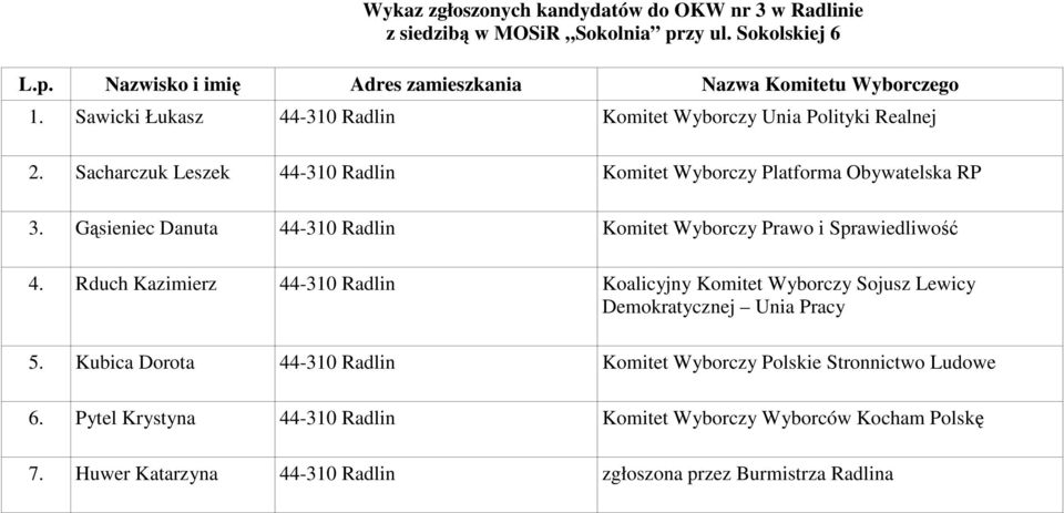 Gąsieniec Danuta 44-310 Radlin Komitet Wyborczy Prawo i Sprawiedliwość 4. Rduch Kazimierz 44-310 Radlin Koalicyjny Komitet Wyborczy Sojusz Lewicy 5.