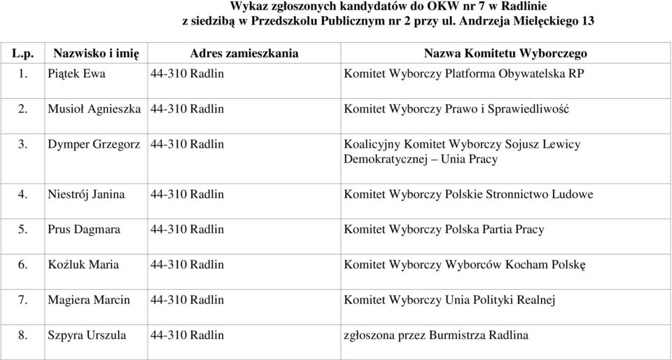 Dymper Grzegorz 44-310 Radlin Koalicyjny Komitet Wyborczy Sojusz Lewicy 4. Niestrój Janina 44-310 Radlin Komitet Wyborczy Polskie Stronnictwo Ludowe 5.