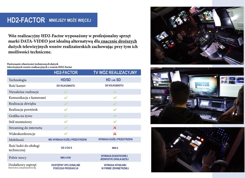 Porównanie właściwości technicznych dużych telewizyjnych wozów realizacyjnych z wozem HD2-Factor HD2-FACTOR TV wóz realizacyjny Technologia Ilość kamer Niezależne realizacje Komunikacja z kamerami