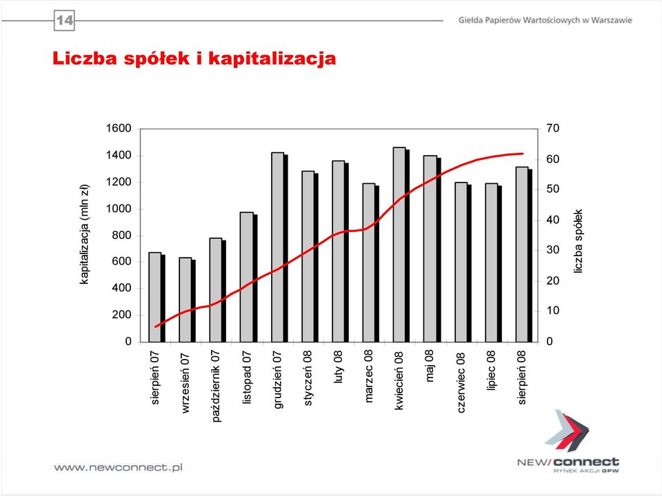 grudzień 07 styczeń 08 luty 08 marzec 08 kwiecień 08 maj 08 czerwiec