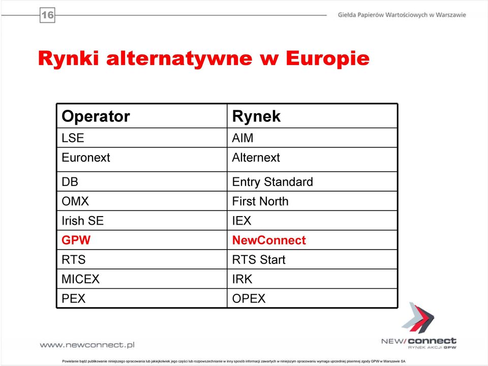 publikowanie niniejszego opracowania lub jakiejkolwiek jego części lub rozpowszechnianie w inny