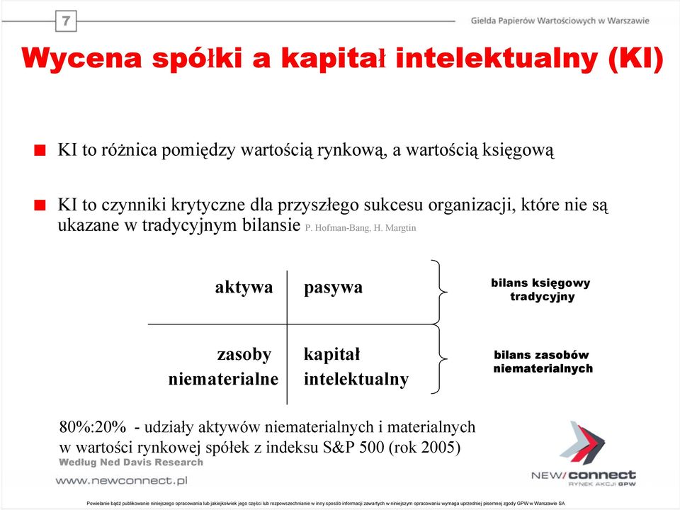 Margtin aktywa pasywa bilans księgowy tradycyjny zasoby niematerialne kapitał intelektualny bilans zasobów niematerialnych 80%:20% - udziały aktywów niematerialnych i