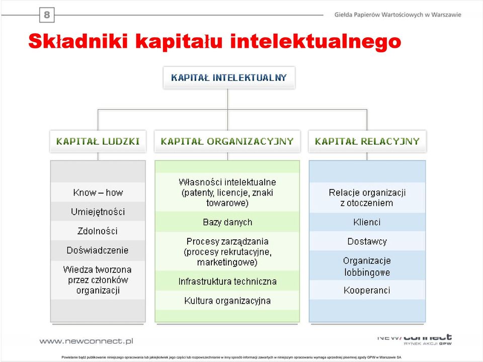 części lub rozpowszechnianie w inny sposób informacji zawartych