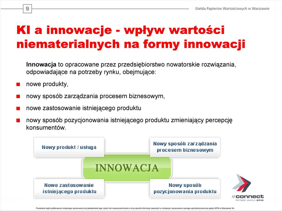 nowy sposób pozycjonowania istniejącego produktu zmieniający percepcję konsumentów.